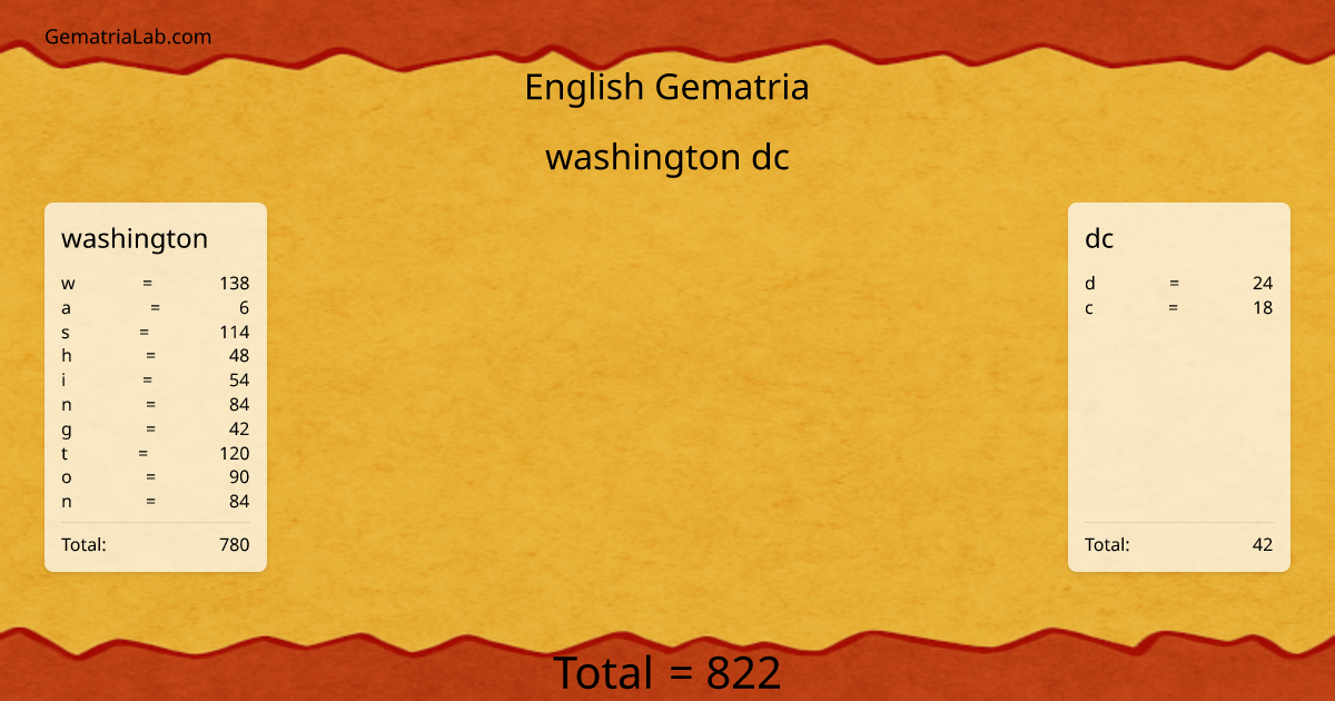 washington dc in english Gematria